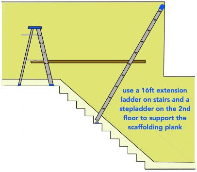 Painting High Ceilings Over Stairs, Diy Scaffolding For Painting, How To Paint Stairwell Walls, Painting Stairwell Walls, How To Paint A Stairwell, Painting Stairwell, Paint Stairwell, Paint High Ceilings, How To Paint Stairwell