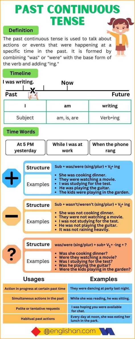 Past Continuous Tense Chart and Infographic English Language Learning Grammar Verb Tenses, Past Continuous Tense Rules, Tenses English Grammar, Future Continuous Tense, Tense Chart, Past Continuous Tense, Tenses Chart, Basic English Grammar Book, Tatabahasa Inggeris