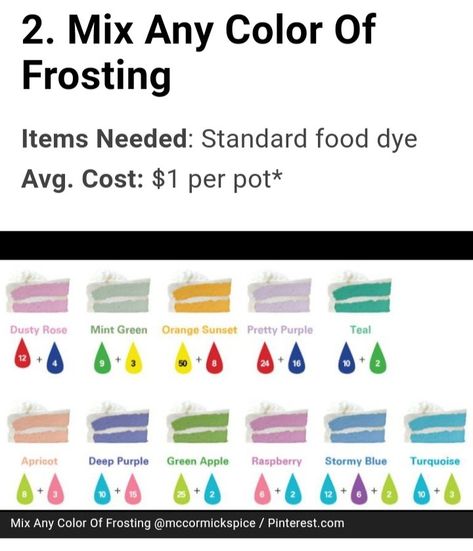 Royal Icing Color Mixing Chart, Icing Color Mixing Chart, Frosting Color Chart, Frosting Color Guide, Food Coloring Mixing Chart, Teal Cake, Color Mixing Chart Acrylic, Mint Frosting, Movie Night Theme