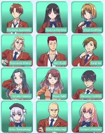 Classroom Of The Elite All Characters, How To Be Like Ayanokoji, Classroom Of The Elite Characters, Class Of The Elite, Classroom Of The Elite Fanart, The Classroom Of The Elite, Classroom Of The Elite Ayanokoji, Elite Classroom, Classroom Of Elite