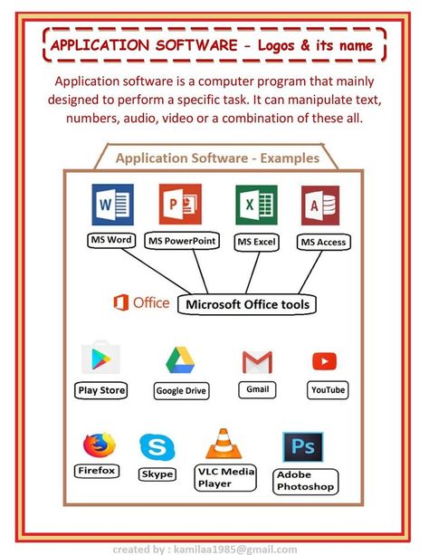 Application software Computer Application Technology Notes, Computer Lab Posters, Microsoft Word Lessons, Computer Science Lessons, Computer Lab Lessons, Curriculum Template, Computer Applications, Computer Notes, Instructional Materials