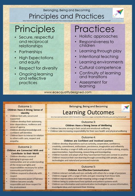 Eylf Outcomes, Eylf Learning Outcomes, Intentional Teaching, Early Childhood Education Resources, Emergent Curriculum, Assessment For Learning, Learning Stories, Learning Outcomes, Family Day Care