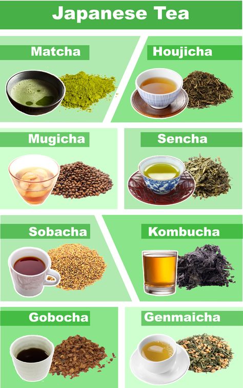 Tea Infographic, Genmaicha Tea, Sencha Tea, Tea Restaurant, Fermented Tea, Iced Green Tea, Kombucha Tea, Tea Health Benefits, Matcha Green Tea Powder