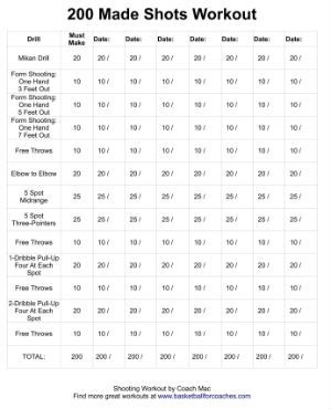 How to Shoot a Basketball Perfectly (10-Step Guide) Basketball Goals List, Basketball Strength Training, Shooting Workout Basketball, Basketball Shooting Workouts, Basketball Workouts Conditioning, Basketball Conditioning Workouts, Basketball Drills For Middle School, Workout Basket, Basketball Grind