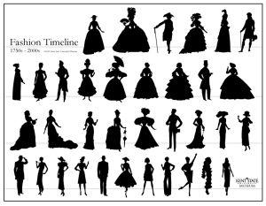 From the Kent State Museum  Timeline1750s-2000s Look how shapes and silhouettes have changed over time. Femininity Style, Silhouette Mode, Fashion Timeline, Fashion Silhouette, History Fashion, Fashion Tights, Historical Costume, Fashion Plates, Historical Clothing