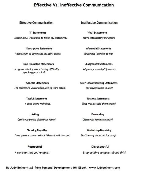 this shows the differences between effective and ineffective communication Assertive Communication, Mental Health Counseling, Communication Styles, Development Quotes, Couples Counseling, John Maxwell, Therapy Counseling, Counseling Resources, Child Custody