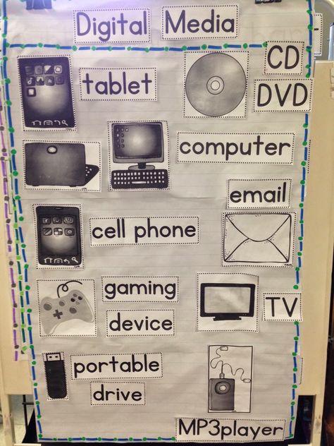 Digital Media Literacy for pre school students Media Literacy Anchor Chart, Math Vocabulary Wall, Media Literacy Activities, Anchor Charts First Grade, Chalk Talk, Math Vocabulary, Literacy Lessons, Digital Citizenship, Digital Literacy