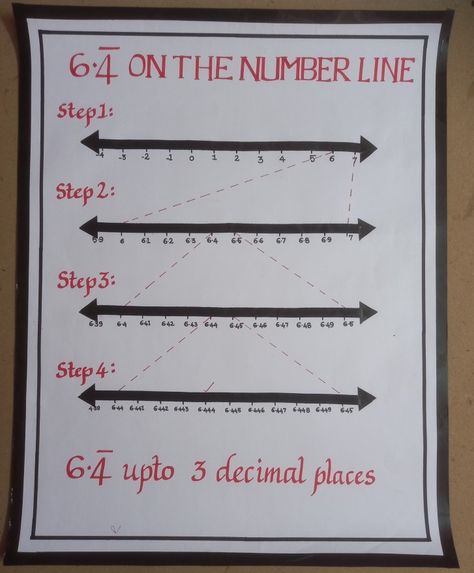 MATHS Activity- Real Number tlm Maths Chart, Maths Activity, Decimal Places, Math Charts, Number Chart, Real Numbers, Studying Math, Math Projects, Number Line