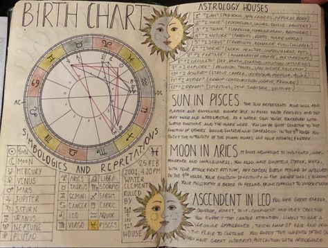 Birth Chart Description Birthchart Astrology Journal, Astrology Notebook Ideas, Astrology Journal Aesthetic, Astrology Journal Page, Birth Chart Journal, Astrology Bullet Journal, Astrology Journal Ideas, Best Astrology Books, Witch Journal Ideas