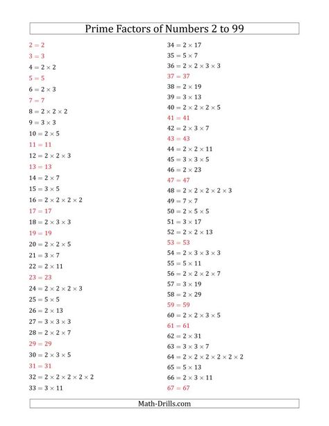 The Prime Factors of Numbers from 2 to 99 Math Worksheet Factors Of Numbers, Prime Numbers Worksheet, Prime Factorization Worksheet, 99 Number, Prime Factors, Prime And Composite Numbers, Number Sense Worksheets, Math Facts Addition, Composite Numbers