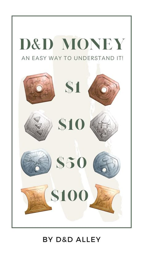 Dnd Money Chart, Dungeons And Dragons Dm Ideas, Making A Dnd Campaign, D&d Dungeon Master, Dnd Money, Dnd Map Ideas, Dnd Dungeon Ideas, Dungeons And Dragons Crafts, Dungeon Master Tips