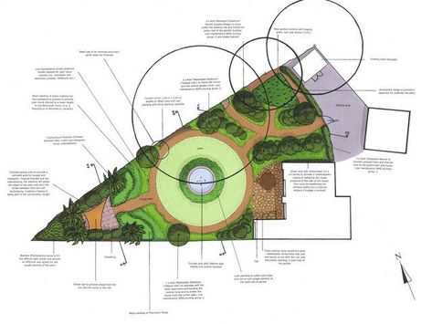 Triangle Park, Garden Site, Backyard Garden Layout, Backyard Plan, Front Garden Design, Permaculture Design, Corner Garden, Garden Design Layout, Garden Design Plans