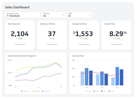 5 Sales Dashboard Examples for Data-Driven Leaders | Klipfolio History Ui Design, Sales Dashboard Design, Kpi Dashboard Excel, Desain Ux, Performance Dashboard, Software Ui Design, Marketing Dashboard, Dashboard Examples, Sales Dashboard