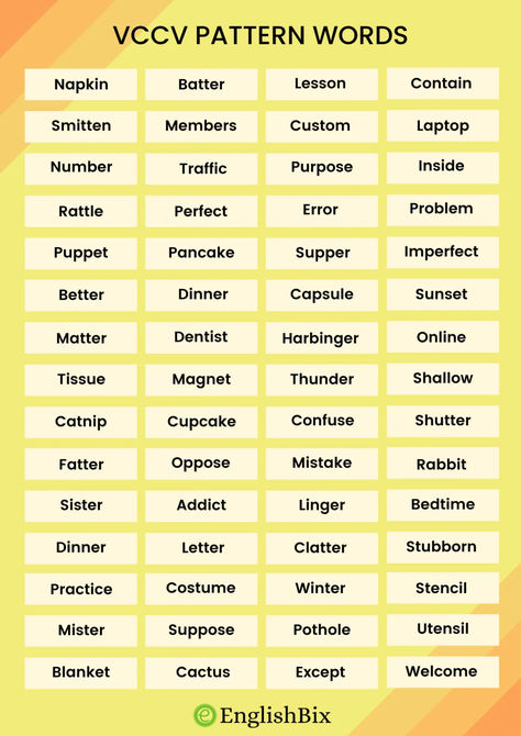 A VCCV word is a two-syllable word with the pattern vowels and constants in VCCV chronology in the middle of the word. The breakage of syllables into two parts takes place after a consonant, and it can be said that VC forms one part and CV forms another part. Vccv Words, Words List, Vocabulary Building, Word List, English Words, In The Middle, The Middle, Vocabulary, For Kids