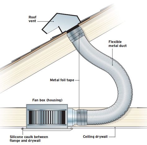 Install Bathroom Exhaust Fan, Bathroom Exhaust Fan Ideas, Bathroom Vent Fan, Bathroom Vent, Bath Fan, Bathroom Extractor Fan, Bathroom Ventilation, Bathroom Exhaust, Framing Construction