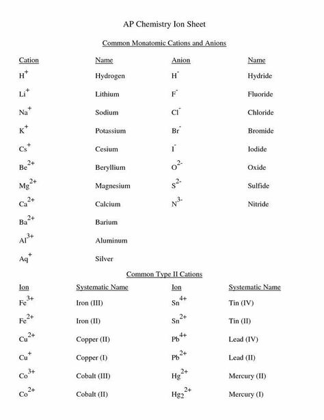 Chemistry Formula Sheet, Gen Chem, Formula Sheet, Chemistry 101, Chemistry Help, Ap Chem, Chemistry Study Guide, Chemistry Basics, Metric Conversion