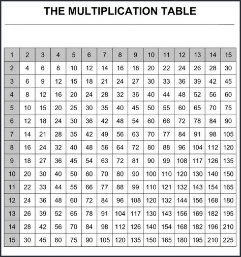 Free Printable Multiplication Table 1-15 Chart Printable Multiplication Chart, Printable Times Tables, Multiplication Table Printable, Tables Chart, Multiplication Chart Printable, Times Table Chart, Multiplication Times Tables, Math Tables, Multiplication Chart