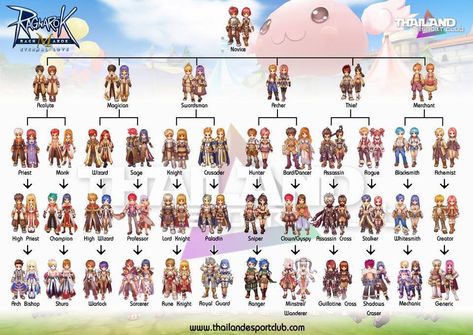 Ragnarok M: Eternal Love Release Date PH | PinoyGamer - Philippines Gaming News and Community Ragnarok Online Classes, Ragnarok Online Mobile, Ragnarok Mobile, Class Tree, Ragnarok Online, Love And Faith, Dnd Classes, Cool Outfit, Magic Design