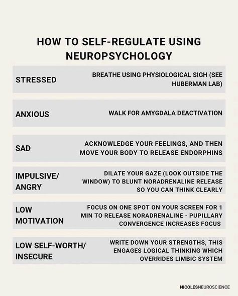 Self Regulate, Low Self Worth, Mental And Emotional Health, Self Care Activities, Coping Skills, Neuroscience, Mental Wellness, Self Improvement Tips, Emotional Intelligence