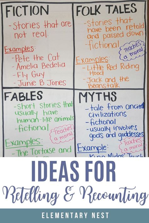 Retelling & Recounting Stories. The focus of this teaching resource blog only found in the Literature domain. You will find resources about prompting and support, retell familiar stories, including key details. Recount stories, including fables and folktales from diverse cultures, and determine their central message, lesson, or moral. #retellastory #recounting #secondgradereading Persuasive Writing Examples, Nonfiction Reading Activities, Read To Someone, Writing Examples, Turn And Talk, Central Message, Read To Self, Fluency Activities, Nonfiction Reading