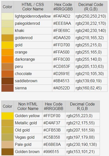 Gold color code - RGB gold color Gold Color Palette Code, Gold Color Hex Code, Gold Hex Code, Color Codes Rgb, Gold Colour Code, Gold Color Hex, Gold Color Code, Gold Rgb, Colour Codes