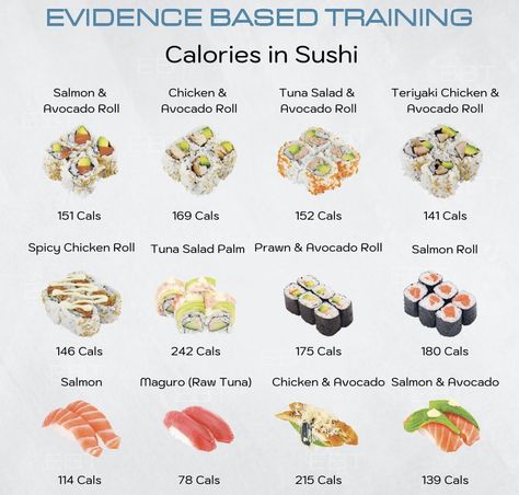 Sushi Calorie Chart, Low Calorie Japanese Food, Low Cal Sushi, Sushi Chart, Sushi Calories, Food Calories List, Food Calorie Chart, Ocean Food, Calorie Chart