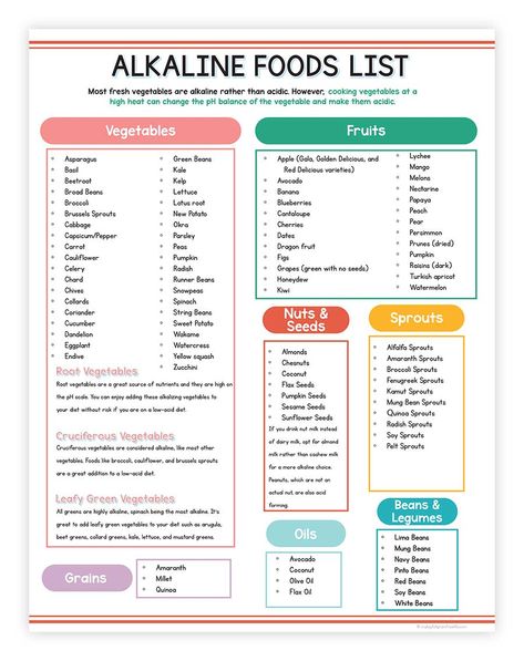 Alkaline Diet Food List, Fit For Life Food Combining Chart, Low Acidic Foods List, List Of Alkaline Foods, High Alkaline Foods Recipes, Low Acidic Foods, Alkaline Grocery List, Non Acidic Meals, Non Acidic Foods