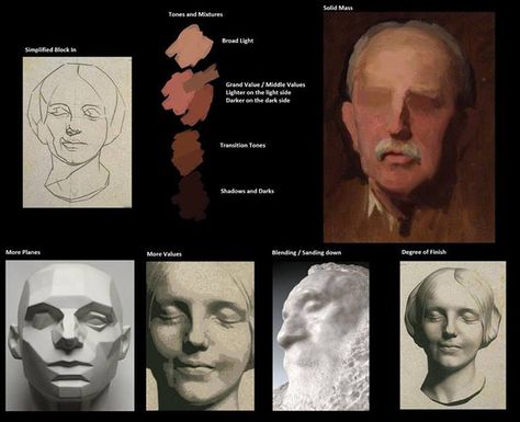 from the Facebook page of Juan Jr Ramirez Jr Ramirez, Value Study, Shadow Drawing, Anatomy Sculpture, City Sketch, Portraiture Painting, Digital Art Beginner, Painting People, Digital Painting Tutorials