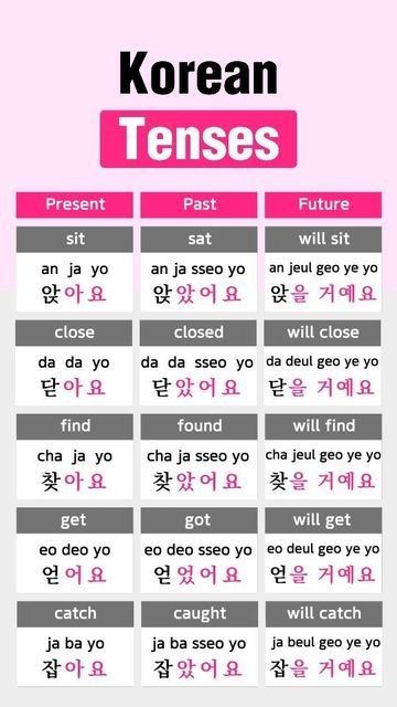 Korean Tenses Notes, Korean Lessons Notes, Sentence In Korean, Korean Tenses, Korean Language Aesthetic, Verbs In Korean, Korean Lessons Notes Hangul, How To Make Sentences In Korean, Korean Grammar Rules