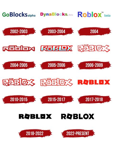 Roblox Old Roblox Logo, Roblox Font, Roblox For Kids, Roblox 2006, Roblox Logo, What Is Roblox, Roblox Download, Logo Evolution, Roblox Games