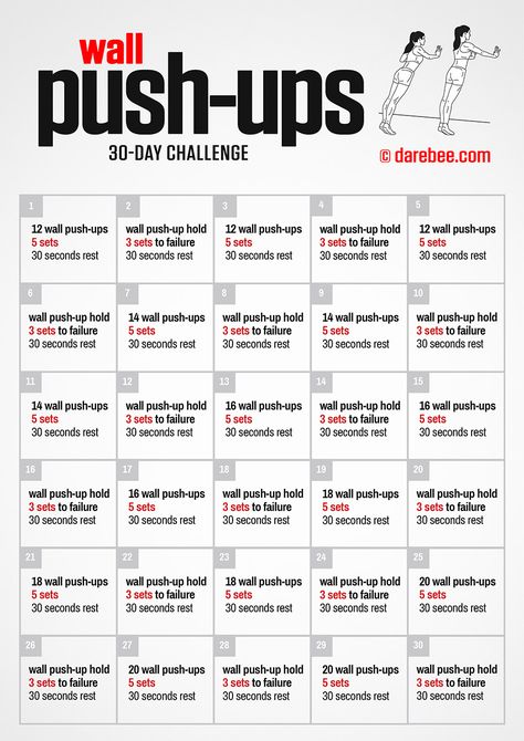 Wall Push-Ups Challenge Pushup Challenge, Everyday Workouts, Wall Push Ups, Healthy Workplace, Wall Workout, Push Up Workout, Efficient Workout, Fitness Challenges, Month Workout