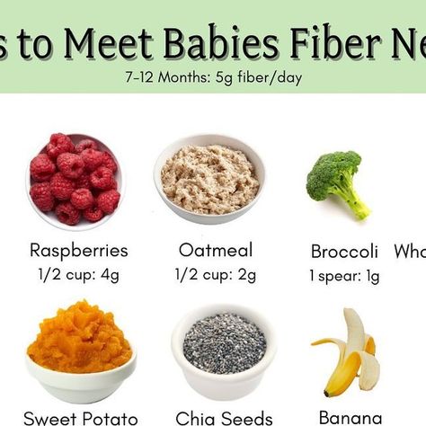 Cinthia Scott ✨ Pediatric RD, IBCLC on Instagram: "Fiber For Baby! ⭐️ The fiber guidelines for a baby are 5 grams/day but once they are past the age of one year old - the guidelines are conflicting. 👉🏻One recommendation is 5-10 grams of fiber + age of children/day and the other recommendation is 19g/day of fiber for a child between the age of 1-3 years old. I say - provide a balanced diet full of fruits, vegetables, legumes, and whole grains and you can’t go wrong! The numbers are just a guideline! ✅ [Current intake studies suggest that all efforts to increase children’s dietary fiber consumption should be encouraged. Available data, predominantly from adult studies, indicate significantly lower risks for obesity, diabetes, and constipation could be expected with higher dietary fib Recipes For 1 Year Baby, One Year Old Meal Plan, Fiber For Kids, Healthy Pregnancy Food, Recipe For 1, Children Day, 1 Year Baby, Chronic Constipation, Prevent Constipation