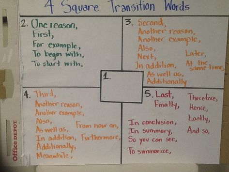 Four-Square model Four Square Writing Method, 4 Square Writing 1st Grade, 4 Square Writing, Four Square Writing, Fourth Grade Writing, Teach Writing, Writing Mini Lessons, 5th Grade Writing, Third Grade Writing