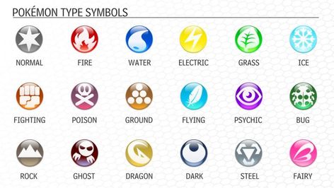 Pokemon: Understanding the Element Types - Mae Polzine Pokemon Strengths And Weaknesses, All Pokemon Types, Dark Type Pokemon, Flying Type Pokemon, Fairy Type Pokemon, Fire Type Pokémon, Magia Elemental, Dragon Type Pokemon, Ghost Type Pokemon