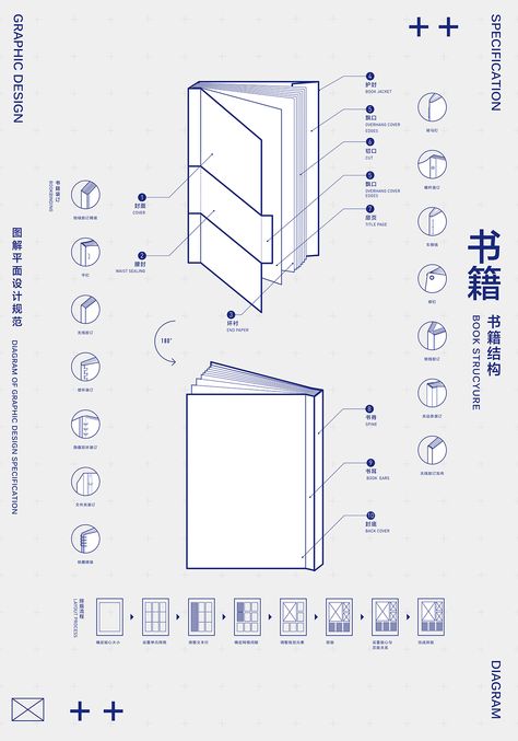 《Diagram of Graphic Design Specification》 on Behance Specification Design Layout, To Do List Graphic Design, Graphic Information Design, Information Graphic Design, Inphographic Design Ideas, Diagram Design Graphics, List Graphic Design, Graphic Design Diagram, Diagram Graphic Design