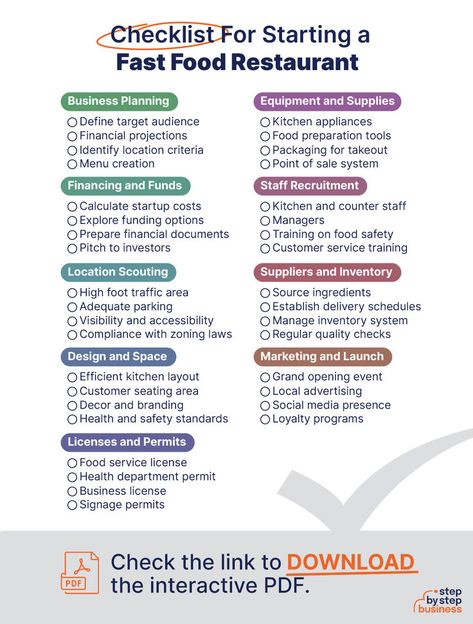 How to Start a Fast Food Restaurant Checklist Restaurant Checklist, Food Truck Business Plan, Future Restaurant, Open A Restaurant, Starting A Restaurant, Customer Service Training, Truck Business, Opening A Restaurant, Food Truck Business