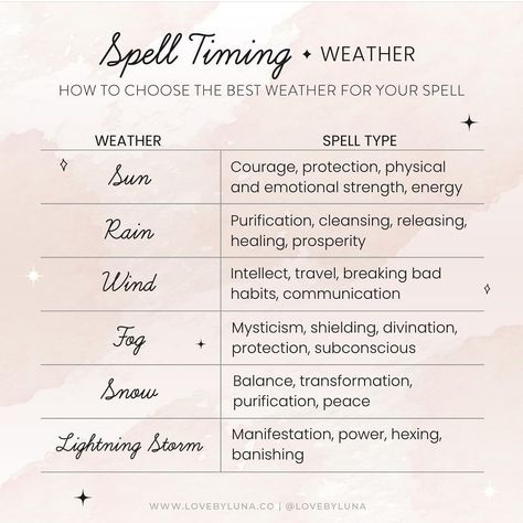 Spell Timing, Wiccan Spell Book, Magick Book, Witchcraft Spell Books, Emotional Strength, Break Bad Habits, Magical Life, Lightning Storm, Magic Aesthetic