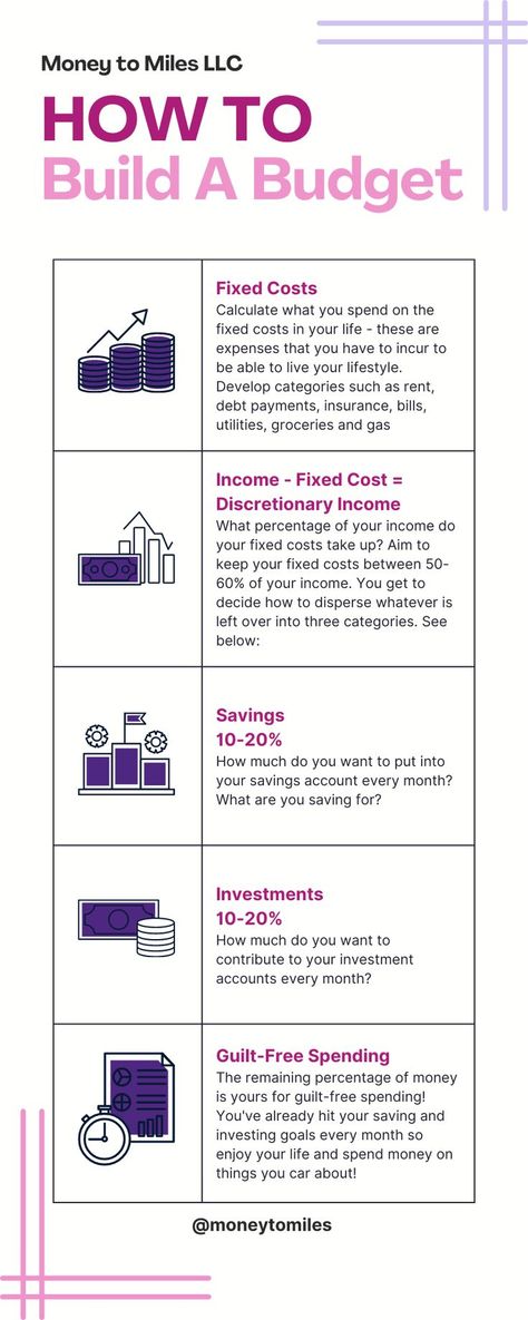 Financial Planning And Analysis, Financial Goals For Your 20s, Steps To Financial Freedom, Financial Tips For 20s, Conscious Spending Plan, Budgeting Methods, Financial Literacy Worksheets, Finance Literacy, Financial Literacy Activities