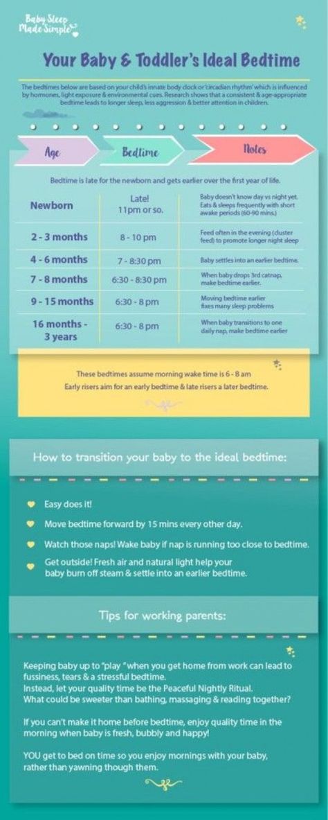 Bedtimes By Age, Baby Sleep Routine, Mom Survival Kit, Exhausted Mom, Baby Bedtime, Baby Kicking, Pumping Moms, Baby Sleep Problems, Sleep Routine