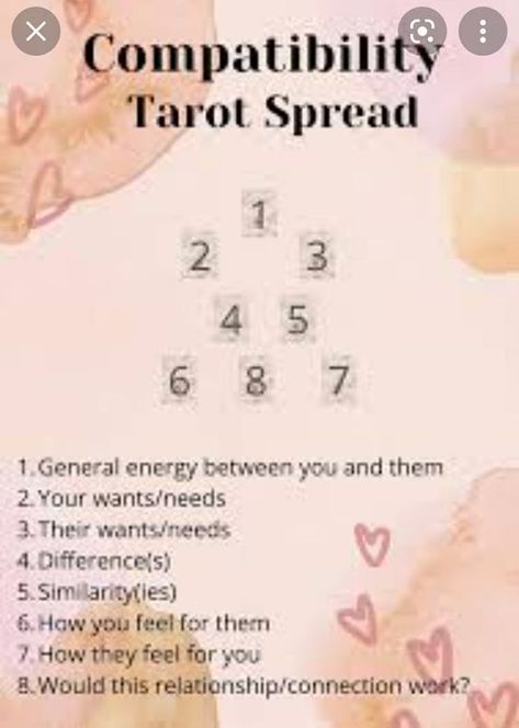 #Tarot #TarotReading #Astrology #AstrologyReading #Divination #Magic #Witchcraft #TarotCards #Horoscope #Mystic #Spirituality #FortuneTelling Angel Tarot Spreads, Divination Magic, Oracle Spreads, Love Tarot Spread, Tarot Card Layouts, Oracle Card Spreads, Tarot Reading Spreads, Tarot Interpretation, Tarot Journal