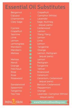 Ran out of an Essential Oil? Below chart might help you to substitute some Essential Oils. Essential Oil Chart, Essential Oil Rack, Oil Substitute, Oil Rack, Doterra Blends, Roller Blends, Doterra Oil, Healthier Alternatives, Doterra Essential Oils Recipes