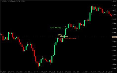 Trading Strategy, Forex Trading Strategies, Trading Strategies, Forex Trading, Period