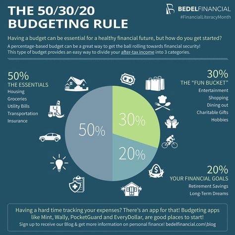 The 50/30/20 Budgeting Rule Infographic | Visual.ly 50 40 10 Rule, 50 20 20 10 Budget, 50/30/20 Rule, Feminine Advice, Budget App, Saving Habits, Budgeting Tools, Financially Free, Free Budget