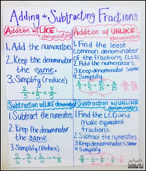 Making your next Adding & Subtracting Fractions unit easier with this anchor chart and practice activities! Adding And Subtracting Fractions With Unlike Denominators Anchor Chart, Adding And Subtracting Fractions Anchor Chart, Adding Mixed Fractions, Adding Subtracting Fractions, Fraction Chart, Add Fractions, Fractions Anchor Chart, Addition Of Fractions, 2024 Classroom