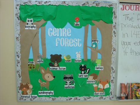 Literary genres bulletin board Genre Bulletin Boards, Forest Unit, Camping Bulletin Boards, Cricut Classroom, Woodland Classroom, Literary Genres, Forest Classroom, Kindergarten Bulletin Boards, Forest Animals Theme