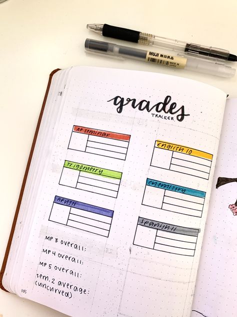 grades tracker for school! a perfect way to keep track of progress in school 📝 Organizing Ideas Notebook, Bujo Ideas For Students, School Tracker, School Bujo, Bullet Journal Grade Tracker, School Agenda, Bullet Journal Decoration, Bullet Journal August, Grade Tracker