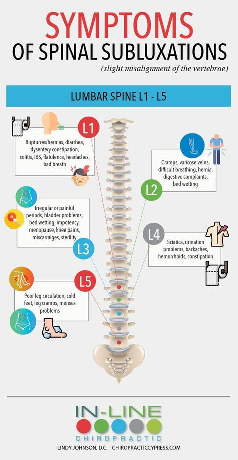 Spinal Misalignment, Benefits Of Chiropractic Care, Sinus Problems, Chronic Cough, Lumbar Spine, Thyroid Issues, Spine Health, Cervical Spine, Vision Problems