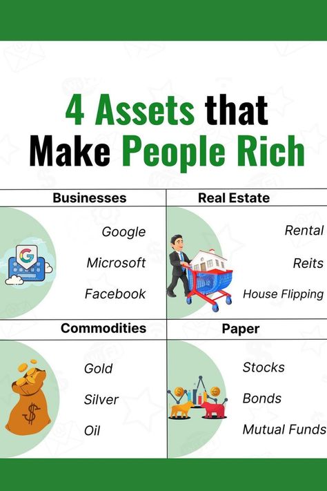 4 Assets That Make People Rich #investing #money #rich #invest #investment #millionaire #financial Job Goals, Financial Literacy Lessons, Business Strategy Management, 5am Club, Millionaire Mentor, Business Ideas Entrepreneur, Money Strategy, Make Money Today, Money Management Advice