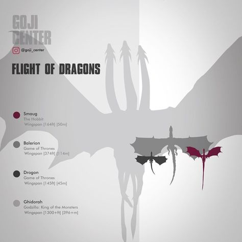 Dragon Size Comparison, Dragons Of Middle Earth, Goji Center, Flight Of Dragons, Smaug Dragon, Types Of Dragons, King Ghidorah, Godzilla Wallpaper, Game Of Thrones Dragons