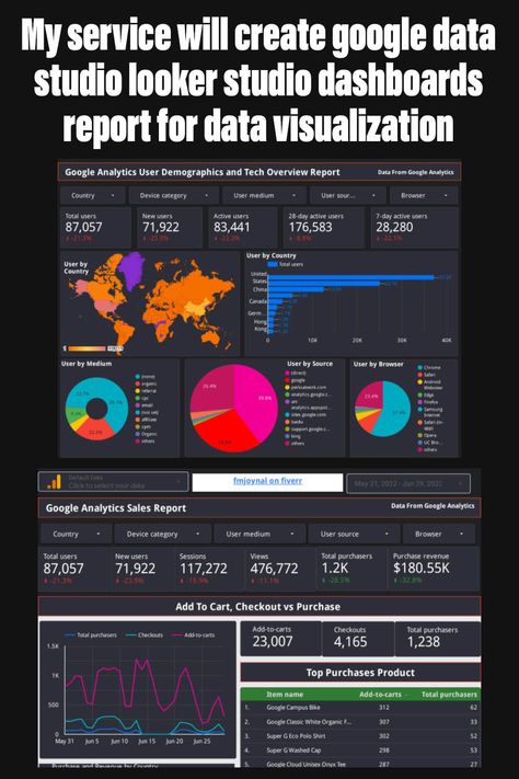 Elevate your data insights with expertly crafted Google Data Studio (Looker Studio) dashboards and reports. I transform raw data into visually compelling, easy-to-understand visualizations, empowering informed decision-making. From Google Analytics to Shopify, and Facebook Ads, I create dynamic dashboards tailored to your unique needs, with calculated fields, filtering, and data control. Looker Studio Dashboard, Google Data Studio, Dashboard Reports, Google Analytics, Facebook Ads, Facebook Ad, Data Visualization, Decision Making